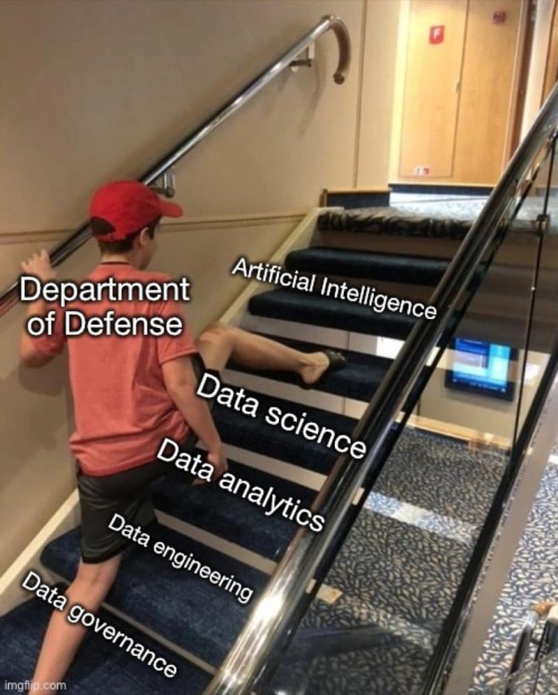 Meme showing depicting the DOD skipping data engineering steps to get to AI