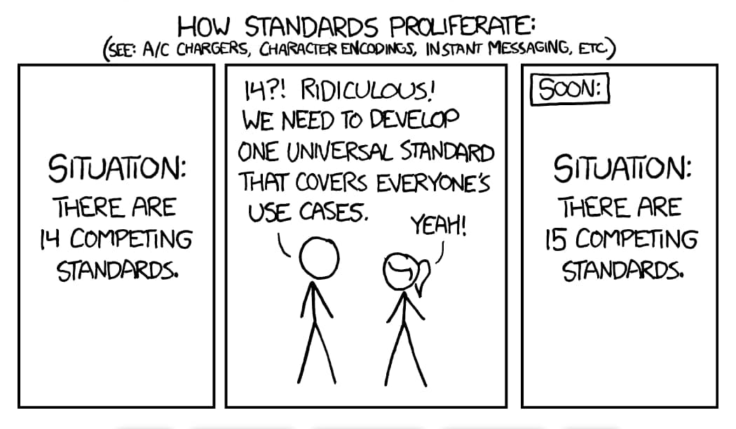 XKCD comic on standards not solving interoperability