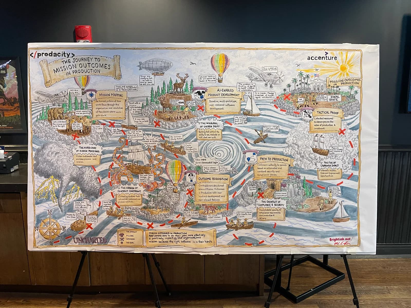 A large hand-drawn illustrated map titled The Journey to Mission Outcomes in Production, showing the conference themes as islands, ships and mountains.