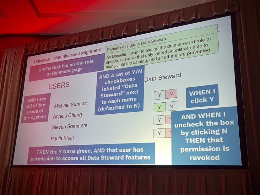 Conference slide showing a user story for assigning the Data Steward role.