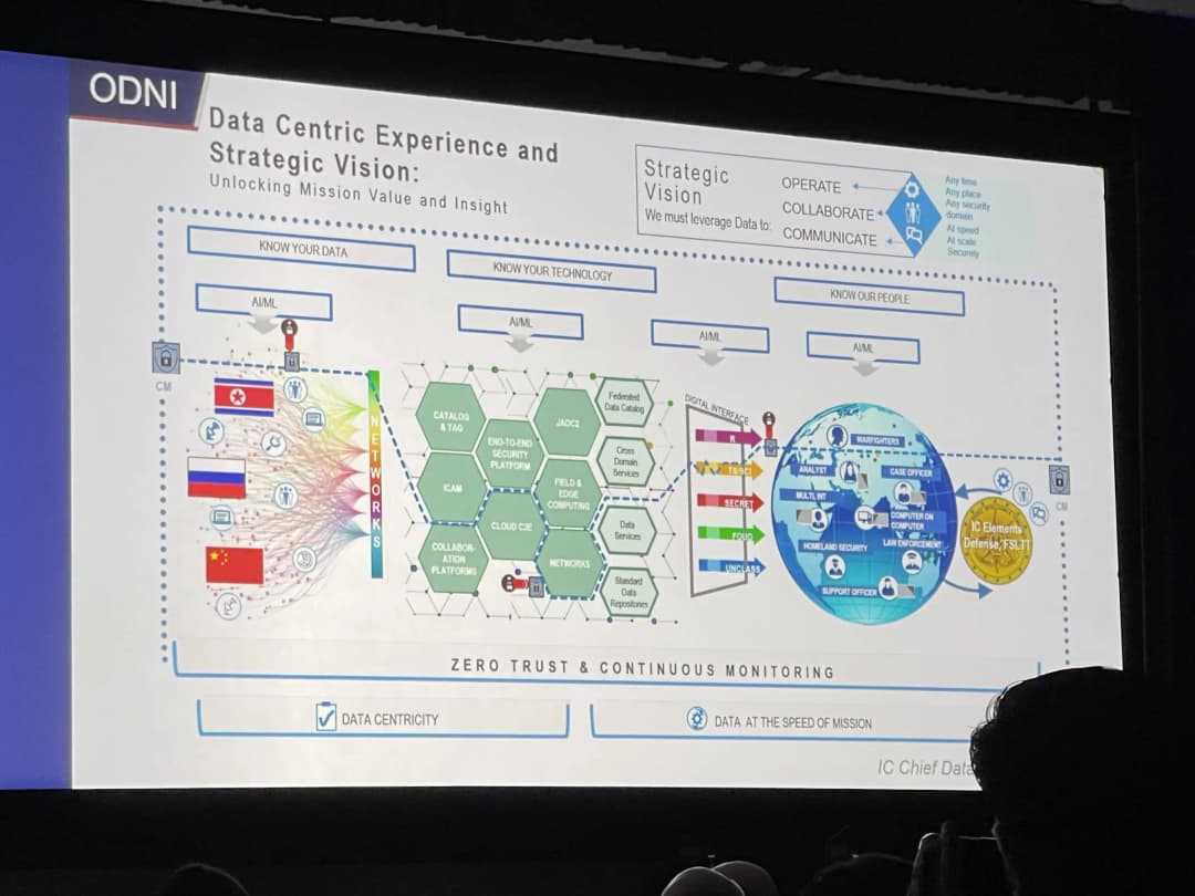 Chart detailing the data centric experience