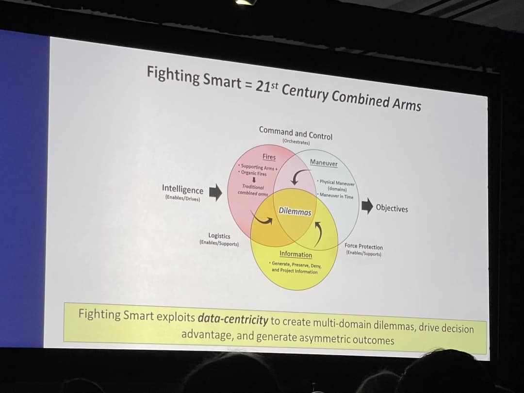 Chart detailing data organization fighting smart