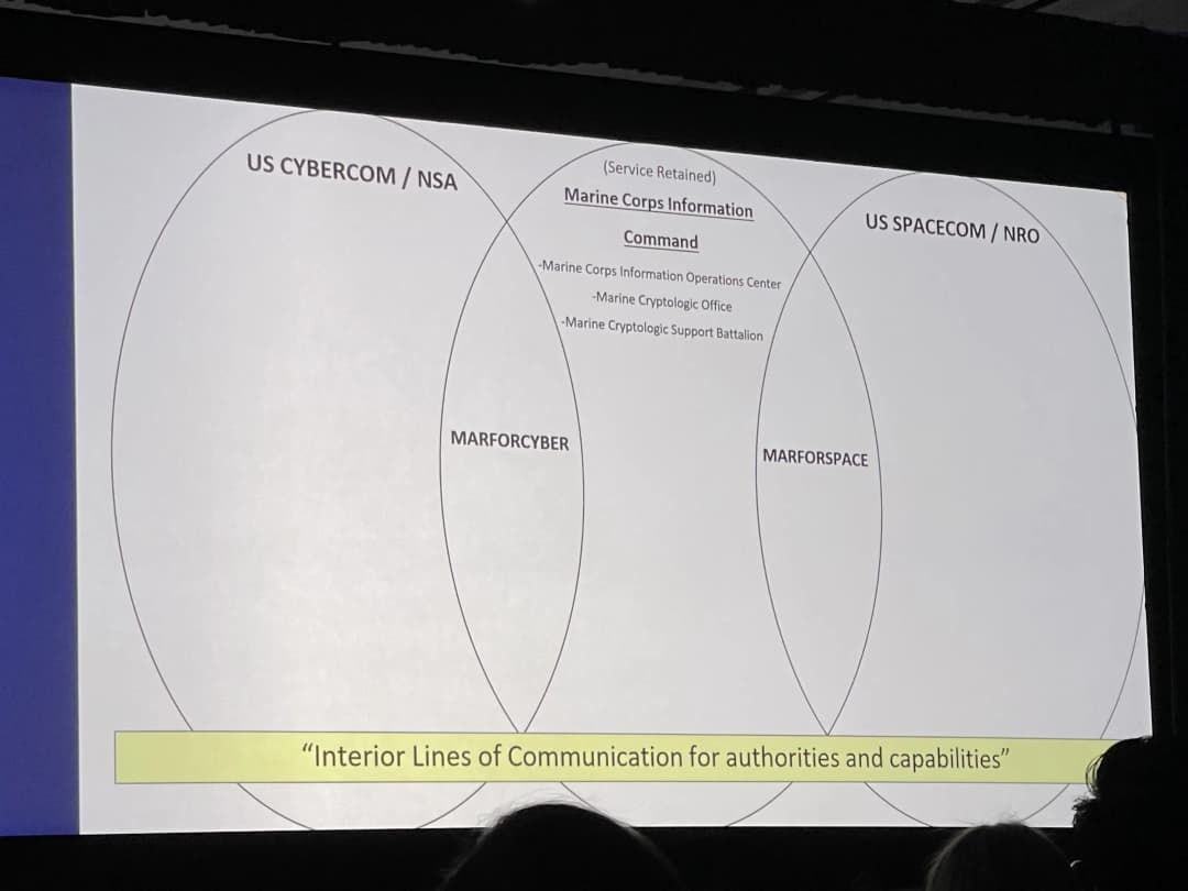 Chart detailing interior lines of communications